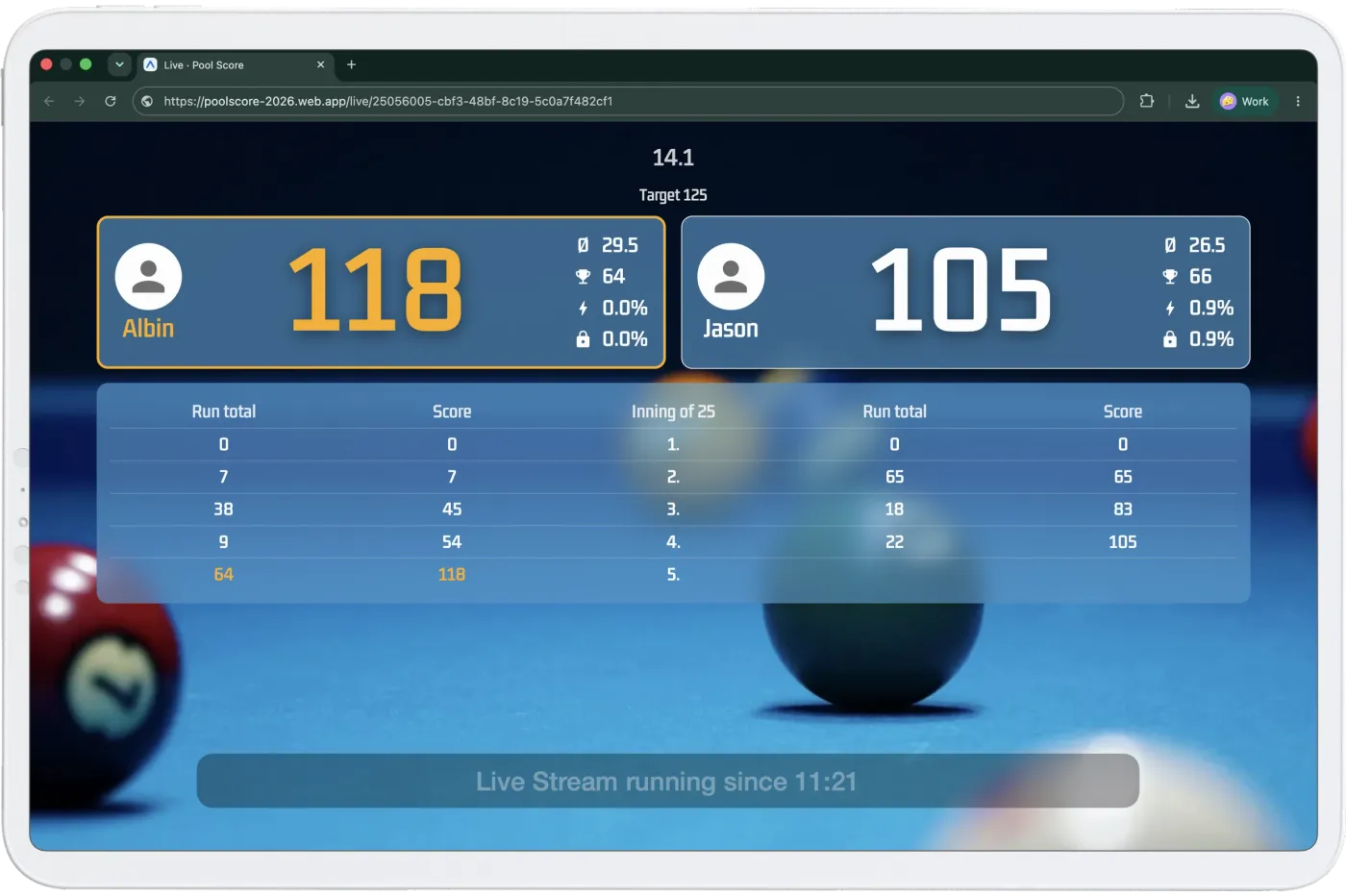 The live page in a browser on an iPad: a 14.1 session to 125, Albin at 118 against Jason at 105, the averages and high runs beside the scores and the innings grid below