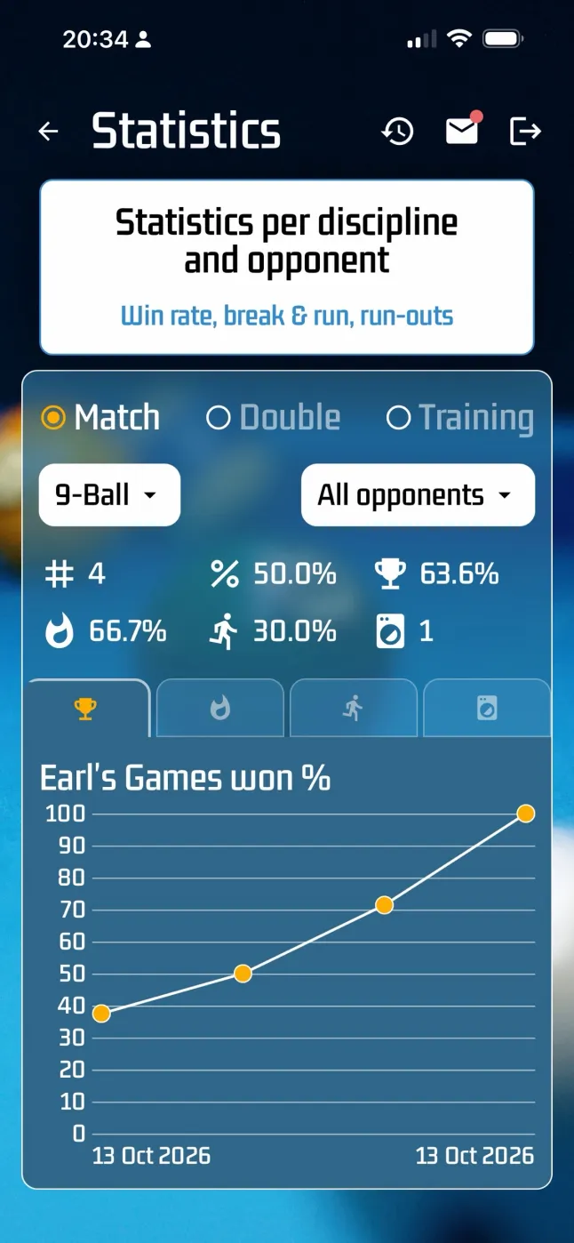 The Statistics screen with the sums and the average-balls chart